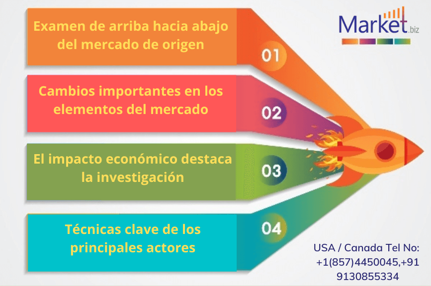 Moduladores del microbioma humano mercado