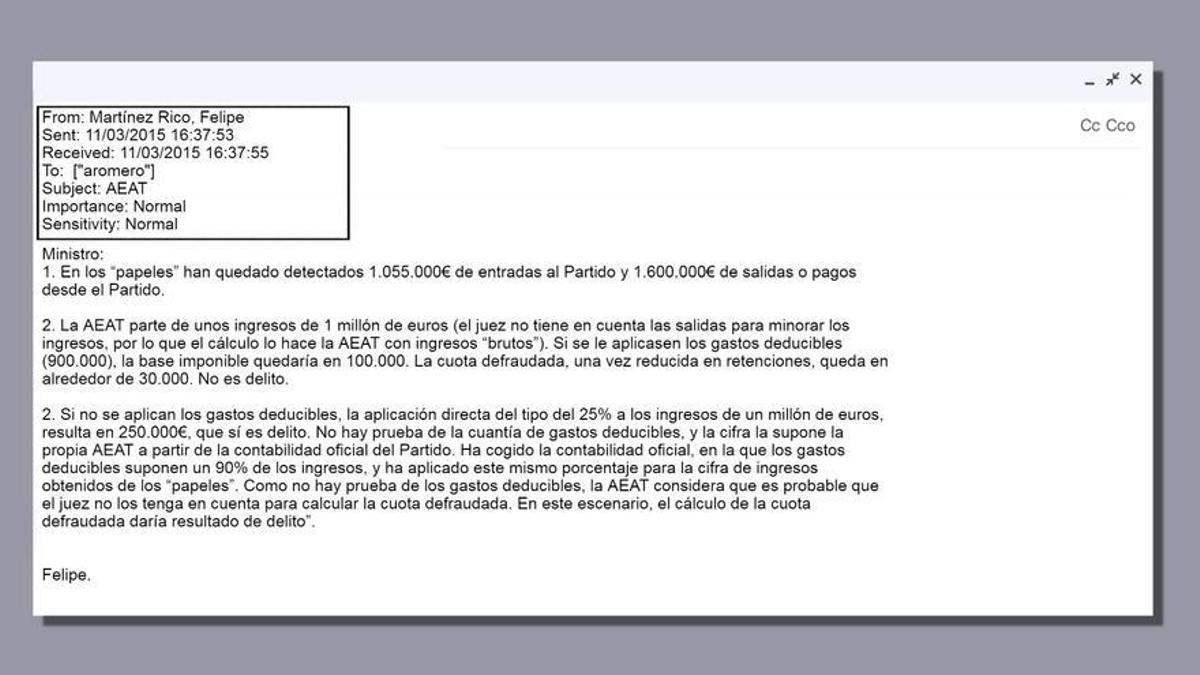 Recreación del correo electrónico enviado el 11 de marzo de 2015 por Felipe Martínez Rico a Cristóbal Montoro.