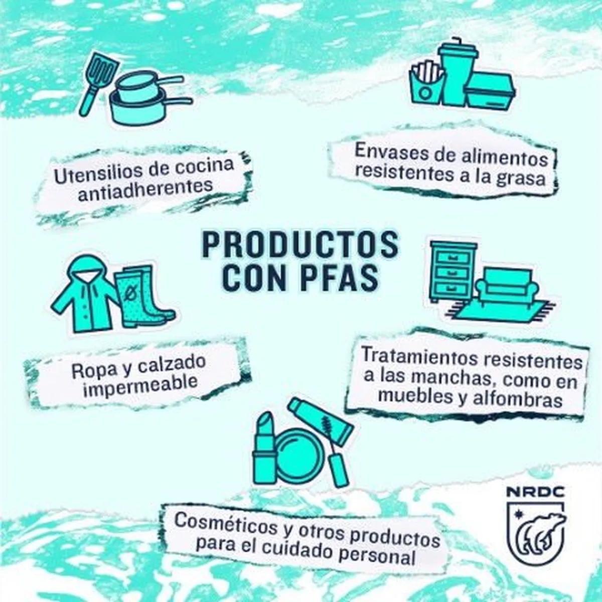 Productos con PFAS.