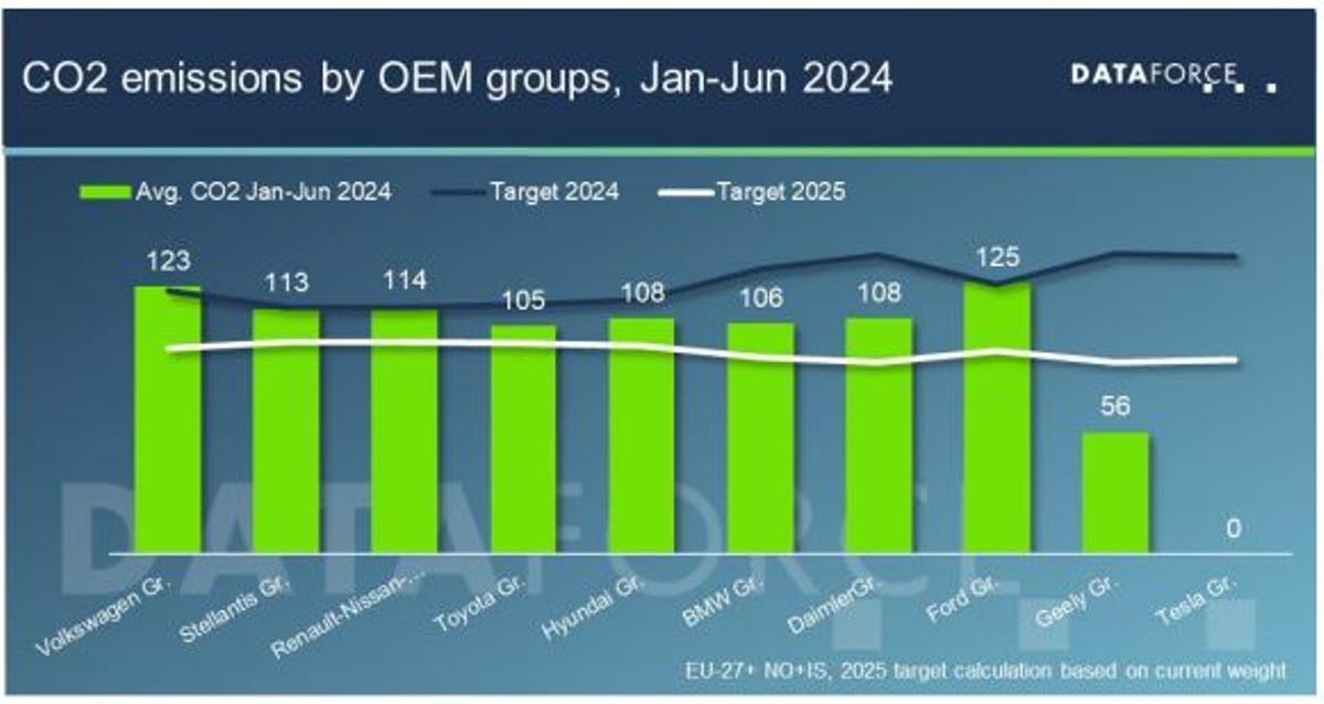 Diagnóstico de emisiones hasta junio